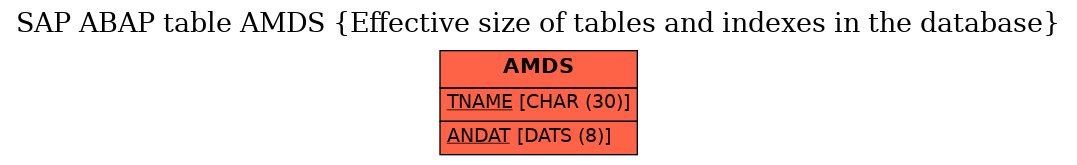 E-R Diagram for table AMDS (Effective size of tables and indexes in the database)