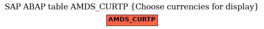 E-R Diagram for table AMDS_CURTP (Choose currencies for display)