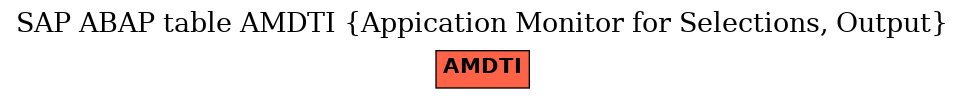 E-R Diagram for table AMDTI (Appication Monitor for Selections, Output)