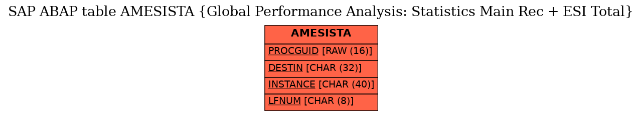 E-R Diagram for table AMESISTA (Global Performance Analysis: Statistics Main Rec + ESI Total)