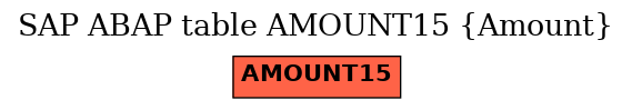 E-R Diagram for table AMOUNT15 (Amount)