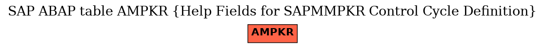 E-R Diagram for table AMPKR (Help Fields for SAPMMPKR Control Cycle Definition)