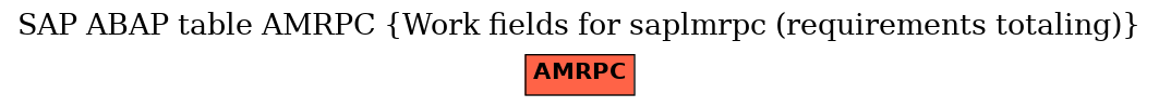 E-R Diagram for table AMRPC (Work fields for saplmrpc (requirements totaling))