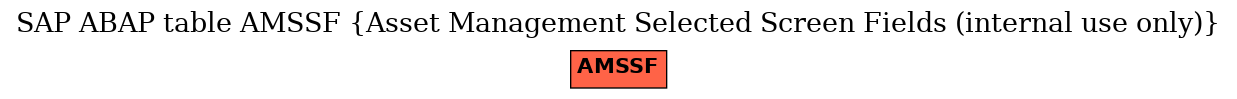 E-R Diagram for table AMSSF (Asset Management Selected Screen Fields (internal use only))