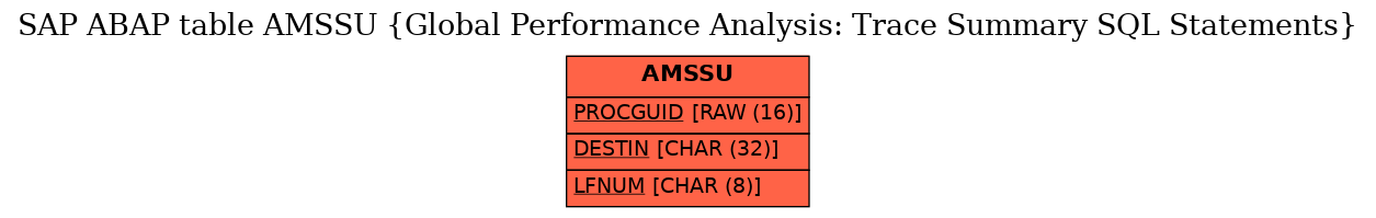 E-R Diagram for table AMSSU (Global Performance Analysis: Trace Summary SQL Statements)