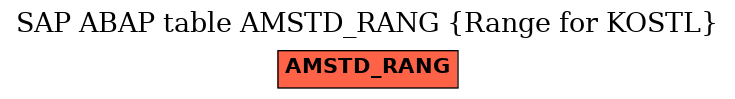 E-R Diagram for table AMSTD_RANG (Range for KOSTL)