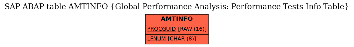E-R Diagram for table AMTINFO (Global Performance Analysis: Performance Tests Info Table)