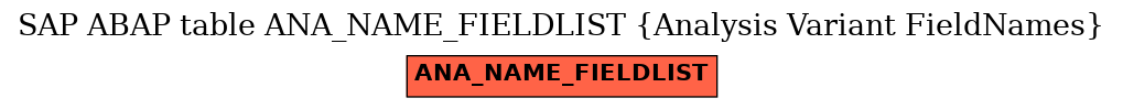E-R Diagram for table ANA_NAME_FIELDLIST (Analysis Variant FieldNames)