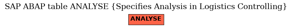 E-R Diagram for table ANALYSE (Specifies Analysis in Logistics Controlling)