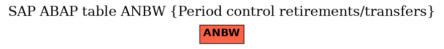 E-R Diagram for table ANBW (Period control retirements/transfers)