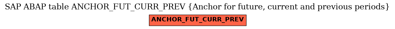 E-R Diagram for table ANCHOR_FUT_CURR_PREV (Anchor for future, current and previous periods)