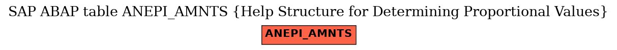 E-R Diagram for table ANEPI_AMNTS (Help Structure for Determining Proportional Values)