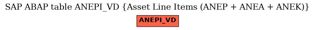 E-R Diagram for table ANEPI_VD (Asset Line Items (ANEP + ANEA + ANEK))