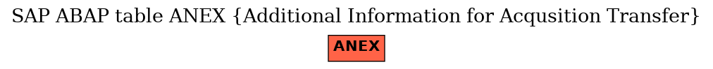 E-R Diagram for table ANEX (Additional Information for Acqusition Transfer)