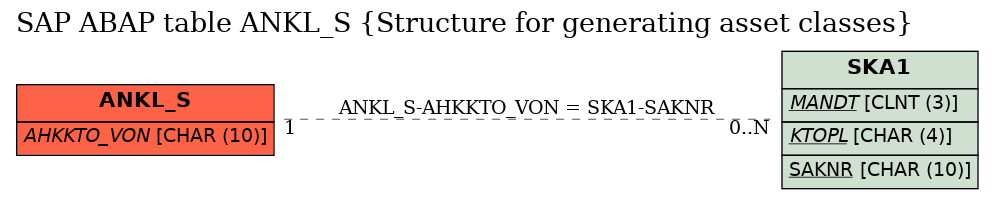 E-R Diagram for table ANKL_S (Structure for generating asset classes)