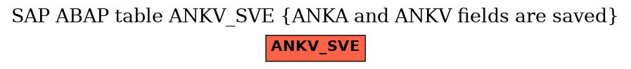 E-R Diagram for table ANKV_SVE (ANKA and ANKV fields are saved)