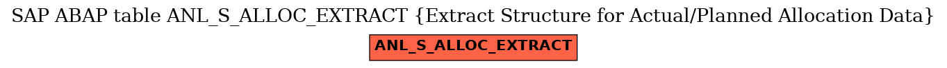 E-R Diagram for table ANL_S_ALLOC_EXTRACT (Extract Structure for Actual/Planned Allocation Data)