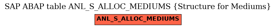 E-R Diagram for table ANL_S_ALLOC_MEDIUMS (Structure for Mediums)