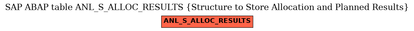 E-R Diagram for table ANL_S_ALLOC_RESULTS (Structure to Store Allocation and Planned Results)