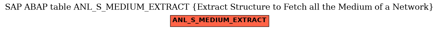 E-R Diagram for table ANL_S_MEDIUM_EXTRACT (Extract Structure to Fetch all the Medium of a Network)