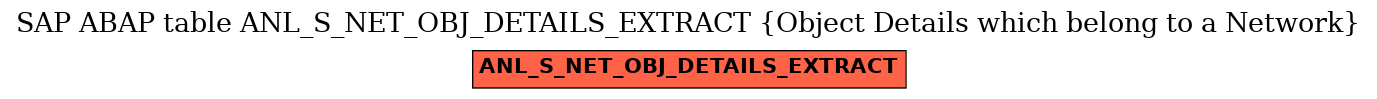 E-R Diagram for table ANL_S_NET_OBJ_DETAILS_EXTRACT (Object Details which belong to a Network)