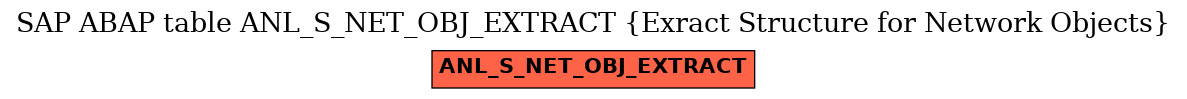 E-R Diagram for table ANL_S_NET_OBJ_EXTRACT (Exract Structure for Network Objects)