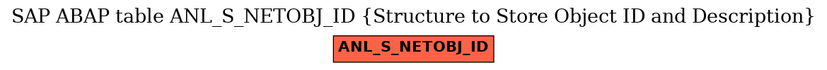 E-R Diagram for table ANL_S_NETOBJ_ID (Structure to Store Object ID and Description)