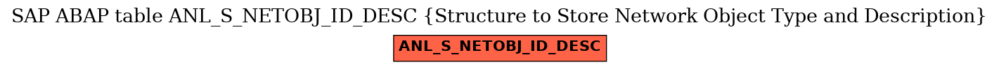 E-R Diagram for table ANL_S_NETOBJ_ID_DESC (Structure to Store Network Object Type and Description)
