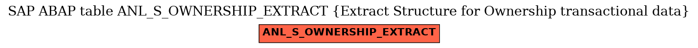 E-R Diagram for table ANL_S_OWNERSHIP_EXTRACT (Extract Structure for Ownership transactional data)