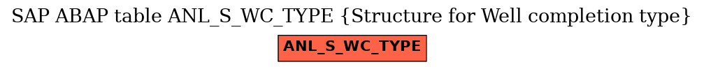 E-R Diagram for table ANL_S_WC_TYPE (Structure for Well completion type)