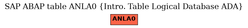 E-R Diagram for table ANLA0 (Intro. Table Logical Database ADA)