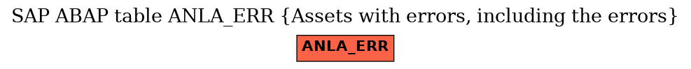 E-R Diagram for table ANLA_ERR (Assets with errors, including the errors)