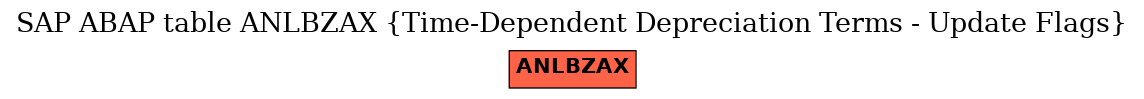 E-R Diagram for table ANLBZAX (Time-Dependent Depreciation Terms - Update Flags)