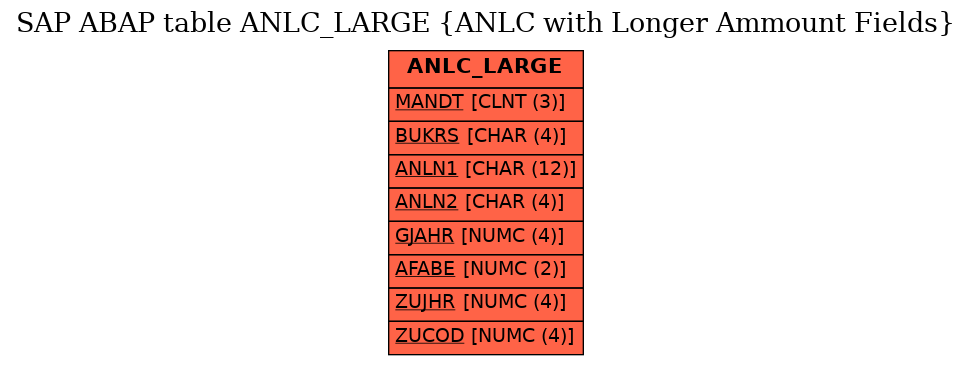 E-R Diagram for table ANLC_LARGE (ANLC with Longer Ammount Fields)