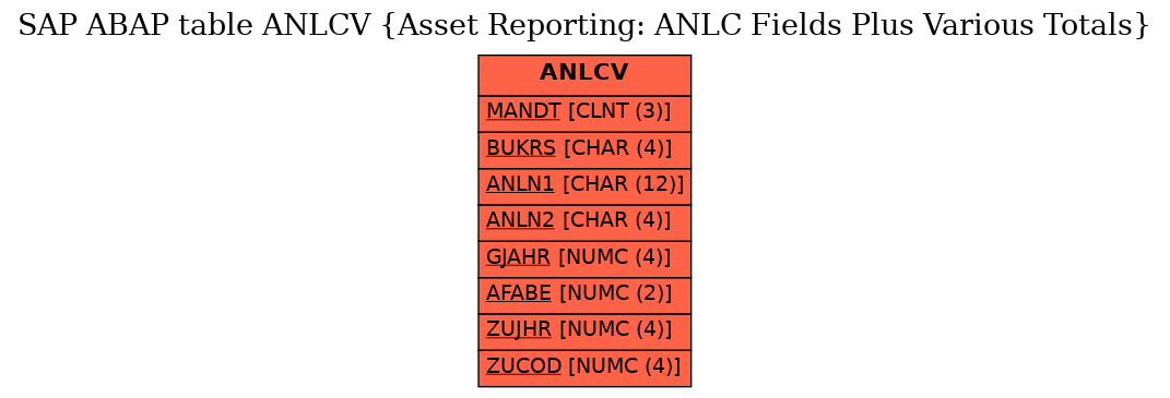 E-R Diagram for table ANLCV (Asset Reporting: ANLC Fields Plus Various Totals)