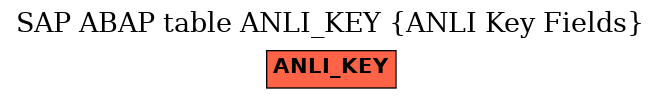 E-R Diagram for table ANLI_KEY (ANLI Key Fields)