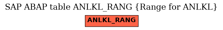 E-R Diagram for table ANLKL_RANG (Range for ANLKL)