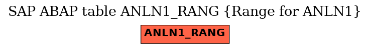 E-R Diagram for table ANLN1_RANG (Range for ANLN1)