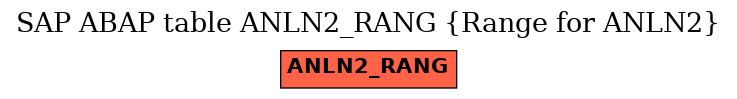 E-R Diagram for table ANLN2_RANG (Range for ANLN2)