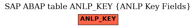 E-R Diagram for table ANLP_KEY (ANLP Key Fields)