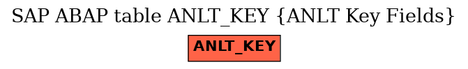 E-R Diagram for table ANLT_KEY (ANLT Key Fields)