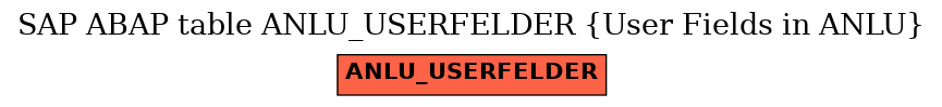 E-R Diagram for table ANLU_USERFELDER (User Fields in ANLU)