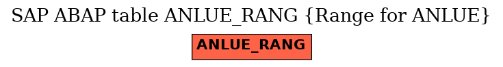 E-R Diagram for table ANLUE_RANG (Range for ANLUE)