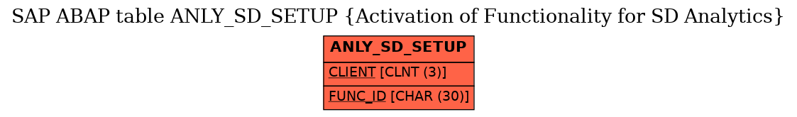 E-R Diagram for table ANLY_SD_SETUP (Activation of Functionality for SD Analytics)