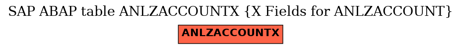 E-R Diagram for table ANLZACCOUNTX (X Fields for ANLZACCOUNT)