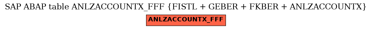 E-R Diagram for table ANLZACCOUNTX_FFF (FISTL + GEBER + FKBER + ANLZACCOUNTX)