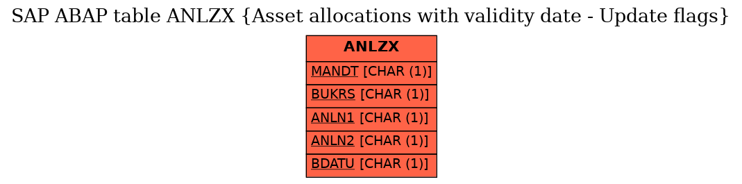 E-R Diagram for table ANLZX (Asset allocations with validity date - Update flags)