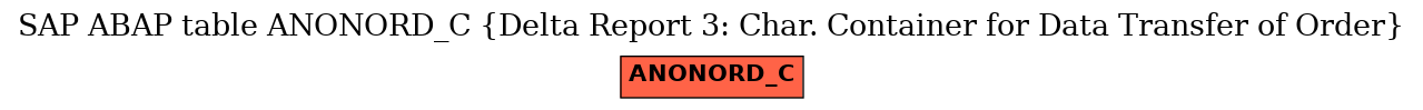 E-R Diagram for table ANONORD_C (Delta Report 3: Char. Container for Data Transfer of Order)