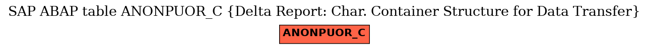 E-R Diagram for table ANONPUOR_C (Delta Report: Char. Container Structure for Data Transfer)