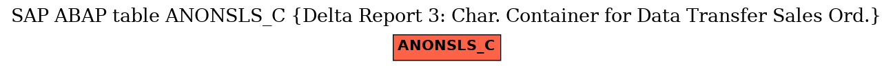 E-R Diagram for table ANONSLS_C (Delta Report 3: Char. Container for Data Transfer Sales Ord.)